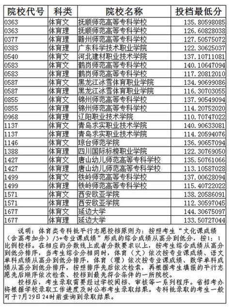 辽宁体育三本大学名单分数,辽宁体育本科线