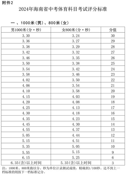 海南国际体育项目名单公示,海南高级体育运动学校