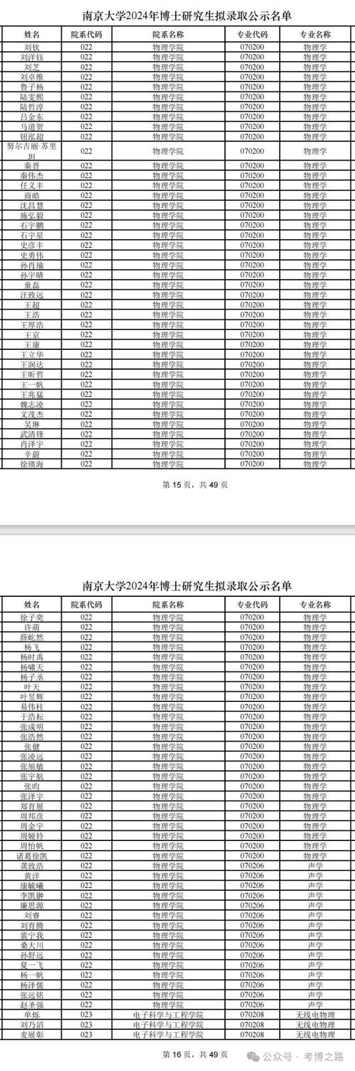 南京大学体育复试名单公布,南京大学体育系研究生