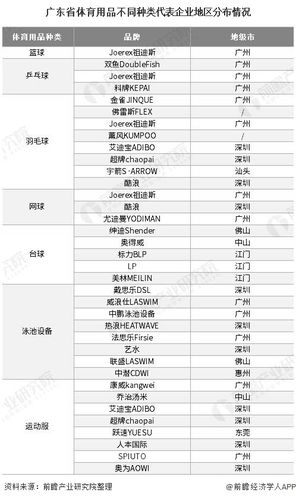 广东省体育国企名单有哪些,广东体育企业