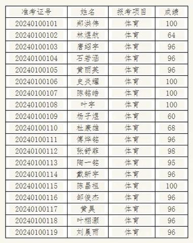 和平县阳明中学体育生名单,和平县阳明中学2020高考成绩