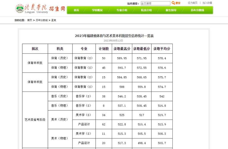 福建有哪些体育系学校名单,福建有几所体育专科学校