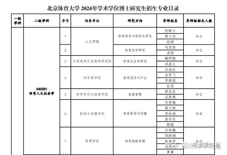 北京体育大学往年录取名单,2020年北京体育大学招生录取结果进度表