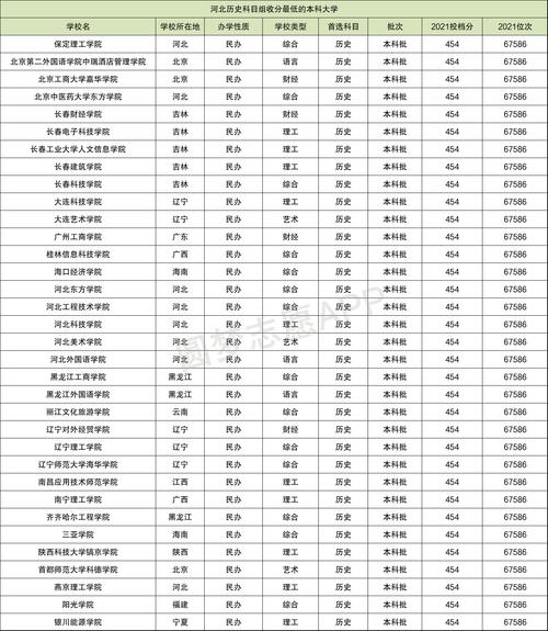 河北体育生最低分院校名单,河北体育生最低多少分考二本