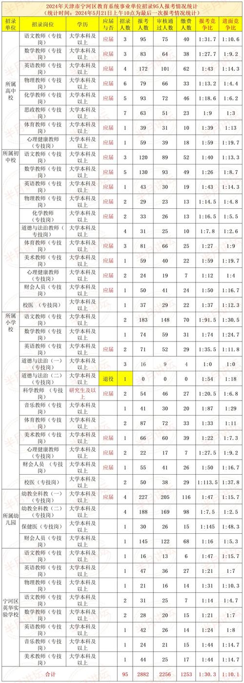 静海体育生考研排名榜名单,静海体育生考研排名榜名单公布