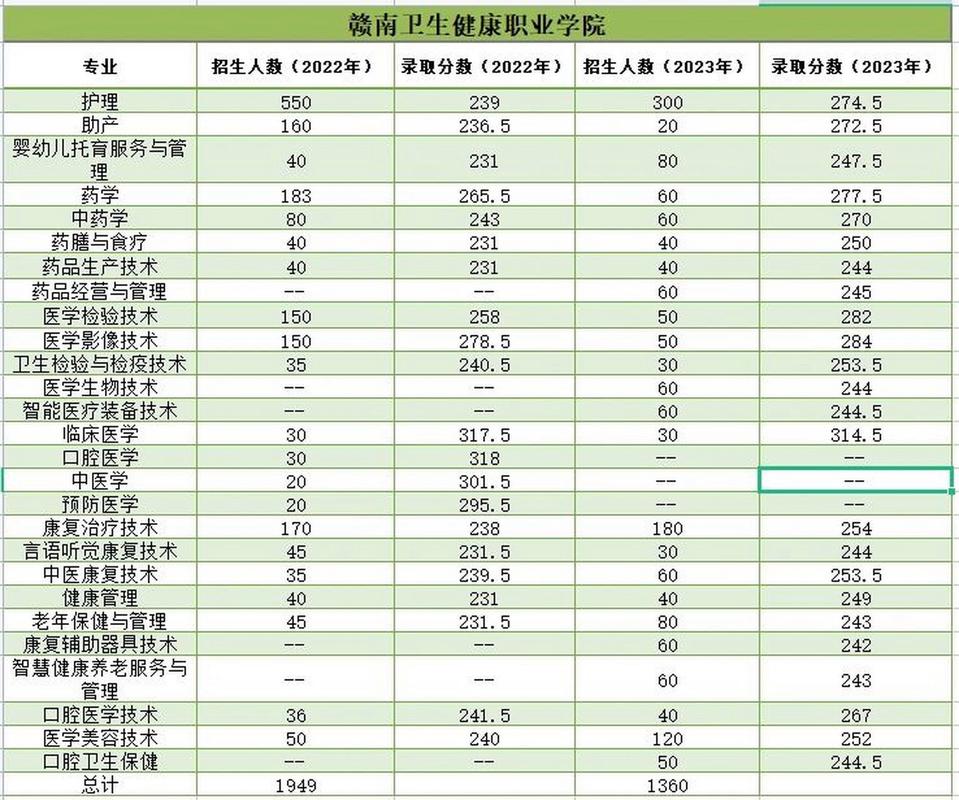 上饶医专体育老师名单电话,上饶医专贴吧