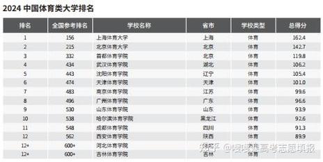 世界排名靠前体育大学名单,世界体育类大学排名前50