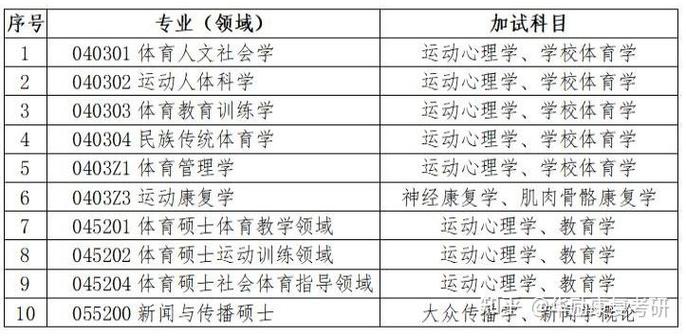 沈阳体育大学社团名单查询,沈阳体育学院社体专业