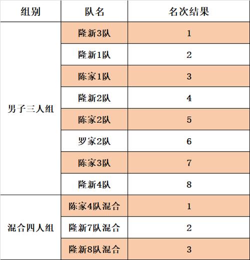 网暴竞技体育选手名单最新,网暴新闻