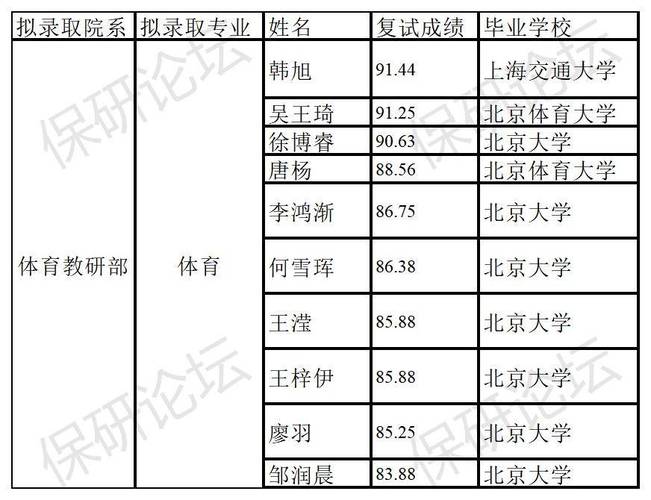 接收体育推免生的高校名单,接收体育推免生的高校名单公布