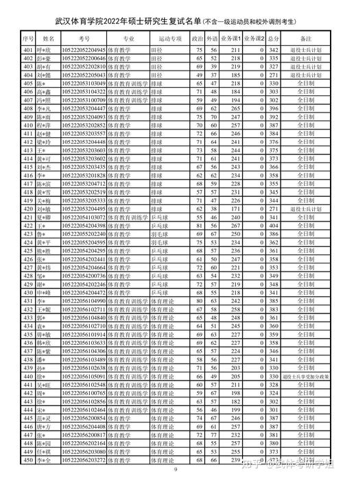 武汉体育学院校考复试名单,武汉体育学院校考复试名单查询