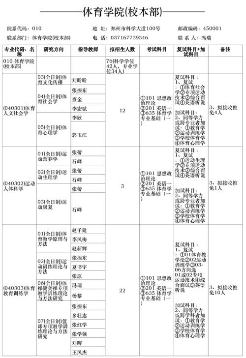 郑州大学体育考研录取名单,郑州大学体育考研录取名单