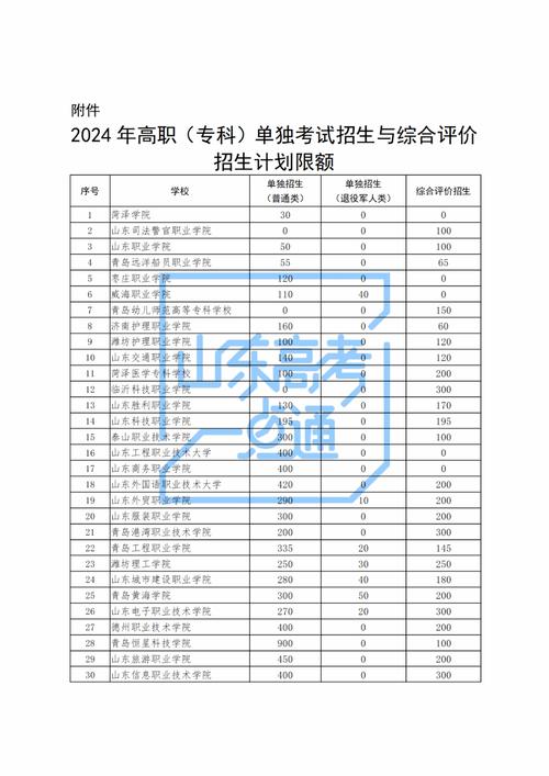 济南体育统招大专学校名单,济南体育单招学校有哪些