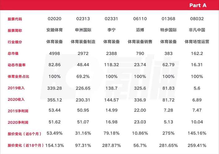 体育领域新增上市公司名单,体育行业上市公司有哪些