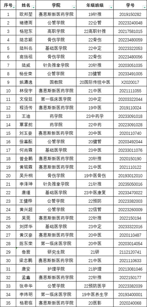 广西体育局调查组名单查询,广西体育局调查组名单查询网