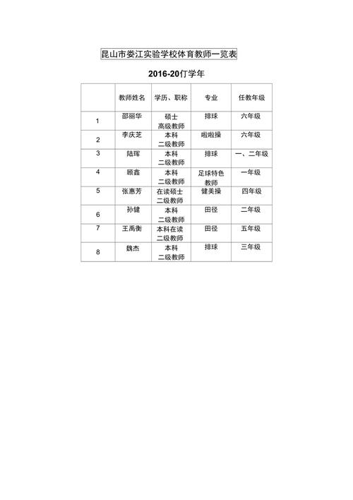 优秀体育老师名单表格下载,优秀体育教师