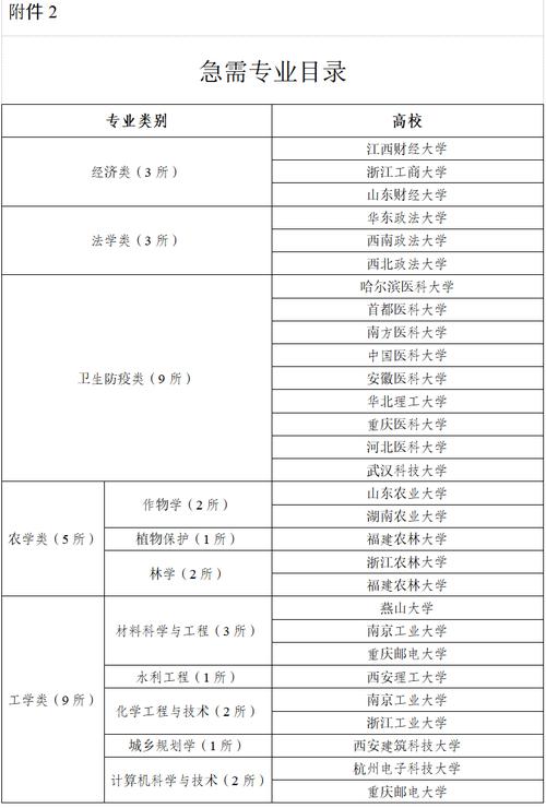 新疆体育考研学校名单公示,新疆体育研究生分数线