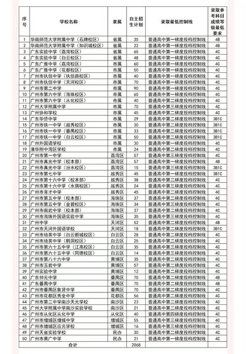 东莞华附中学体育老师名单,2020年东莞华附中考录取分数线是多少