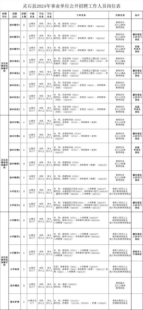 平遥职中体育老师名单公示,平遥职中体育老师名单公示图片