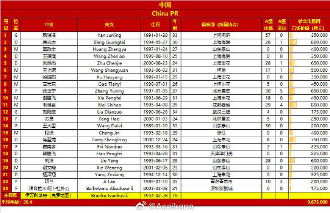 北京体育代表人物名单照片,北京体育代表人物名单照片大全