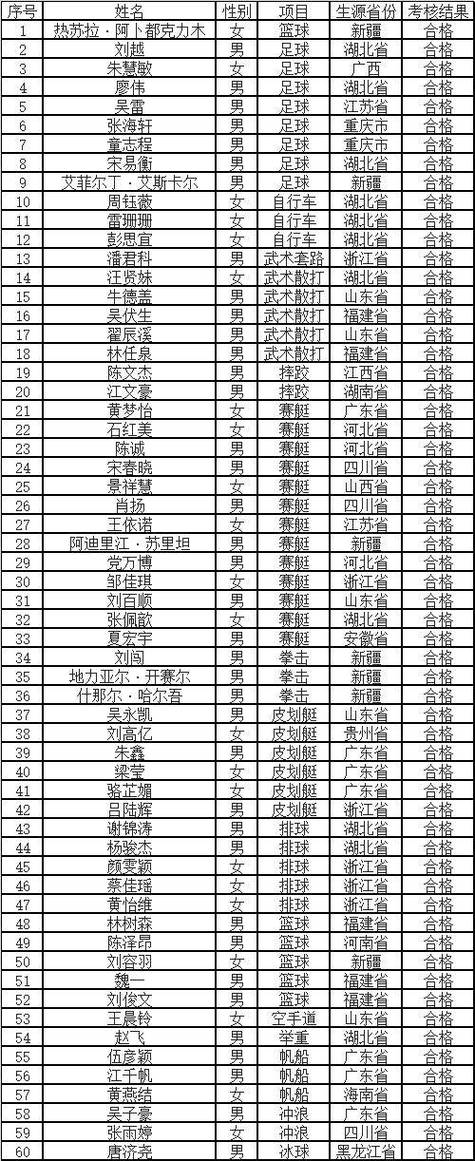 体育竞技优秀博文名单公示,体育竞技学院