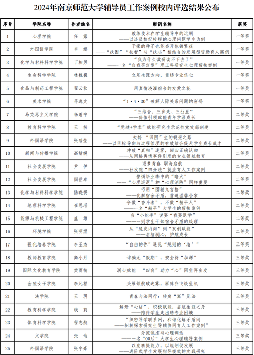 牡丹江社会体育辅导员名单,牡丹江社会体育辅导员名单公布