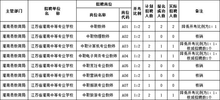 灌南中专体育老师名单照片,灌南县中等专业学校综合高中