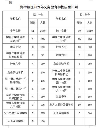 钟祥市体育特长生名单公示,钟祥艺体考点