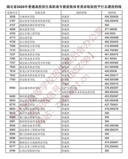 湖北省内体育招生院校名单,湖北省内体育招生院校名单公布