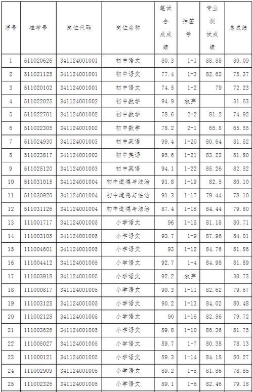 深圳市体育局招聘公示名单,深圳市体育局招聘公示名单查询