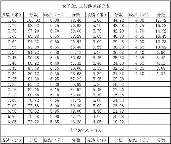 河北体育体考状元名单公示,河北体育高考评分标准成绩表