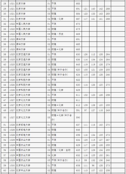 重庆体育本科批次录取名单,2020年重庆体育类本科批投档分数线