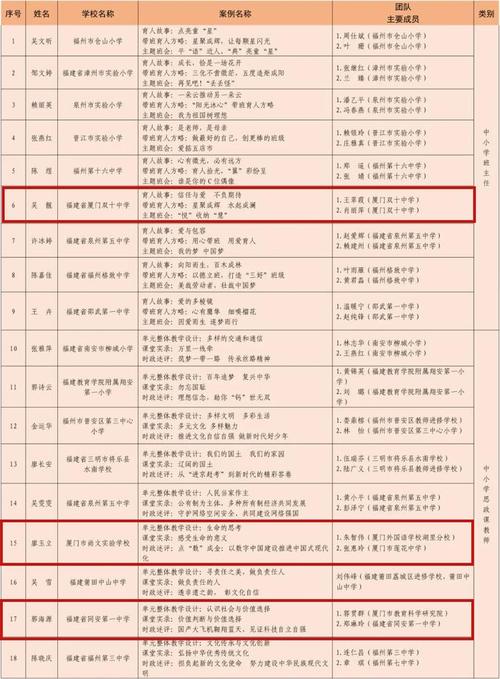 汪村小学体育老师名单电话,汪沟镇竹园小学体育老师