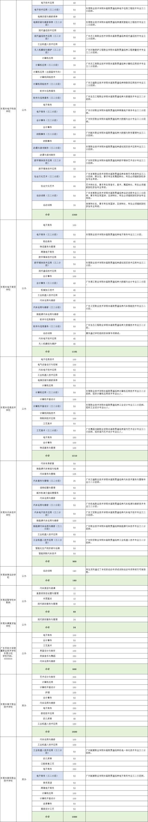 丰泰高中体育老师名单公示,丰泰高中体育老师名单公示栏图片