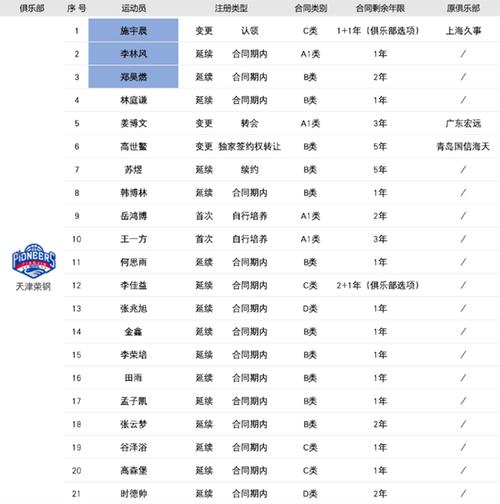 天津体育馆运动员名单公布,天津体育馆叫什么名字