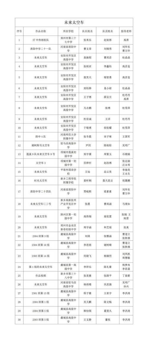 东阜实验学校体育老师名单,东阜实验学校体育老师名单公示