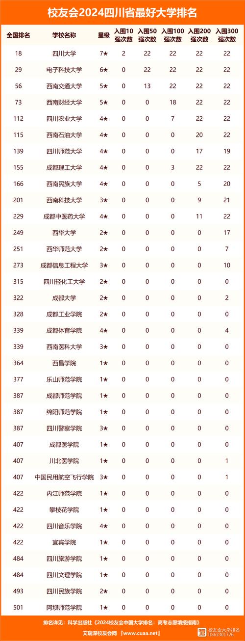 四川大学体育教练名单公示,四川大学体育教练名单公示时间