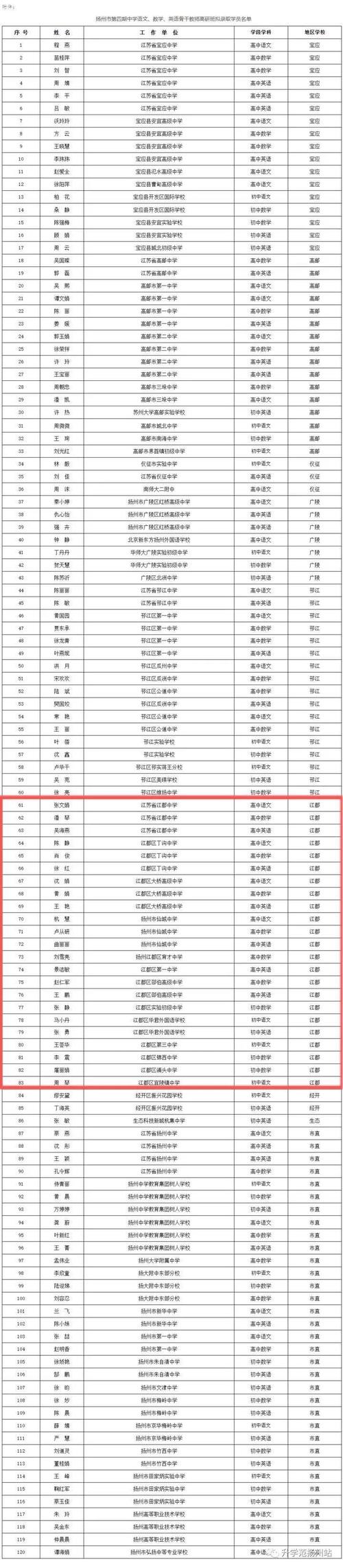 新建中学体育老师名单公布,新建中学体育老师名单公布图片