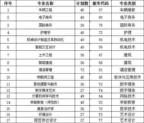 黄海学院体育社团名单公布,青岛黄海学院体育类