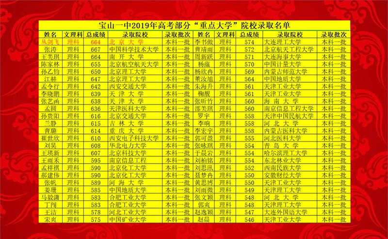 赤峰一职体育老师名单公布,赤峰一职中