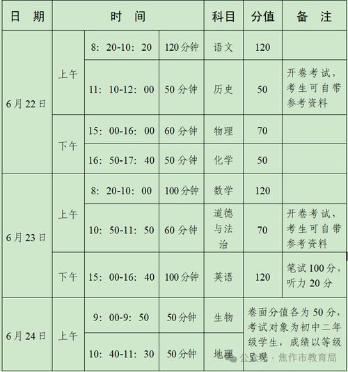 焦作中招体育班的学校名单,焦作市中招体育