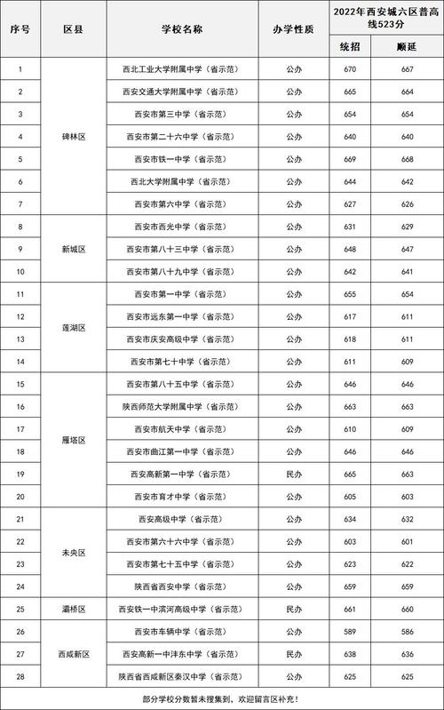 陕鼓小学体育老师名单公示,陕鼓中学李小雷