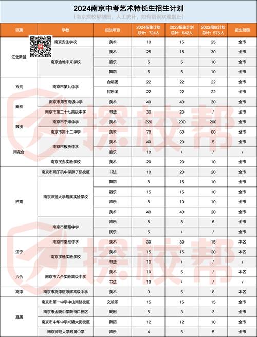 30个体育特长生名单大全,2021年体育特长生标准