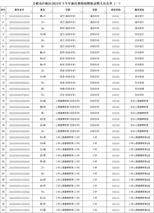 庐阳区初中体育特长生名单,合肥庐阳高中体育特色班招生