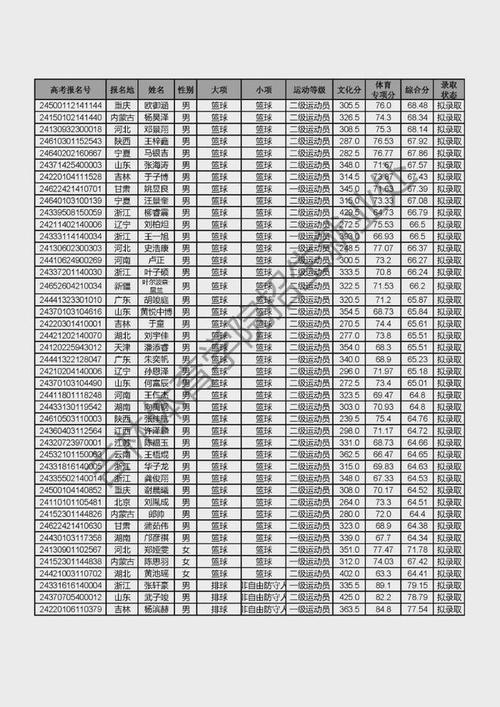 吉林体育学院高考录取名单,吉林体育学院高考录取查询