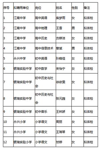 富阳区体育教研员名单公示,富阳区教育局公示