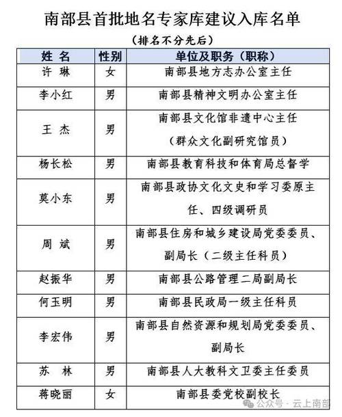 蚌埠市体育专家库名单公示,蚌埠市体育专家库名单公示栏