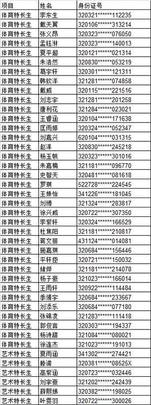 中国体育特长学校名单查询,中国体育特长学校名单查询表