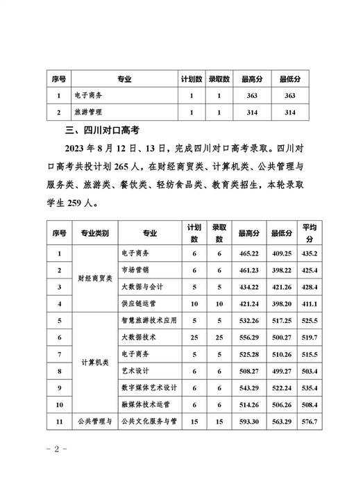 自贡南湖体育学院录取名单,南充体育学院的分数线