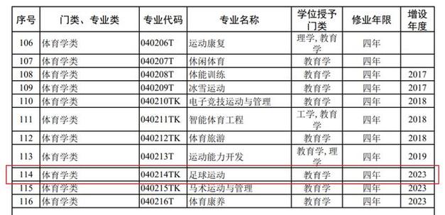 体育专科新增院校名单查询,体育专科新增院校名单查询系统